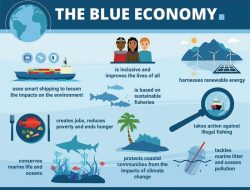 Membangun Kerja Sama Blue Economy untuk Masa Depan Berkelanjutan